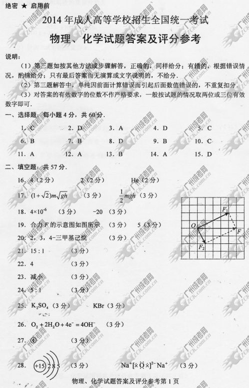 湖南省成人高考2014年统一考试理科综合真题A卷参(图1)