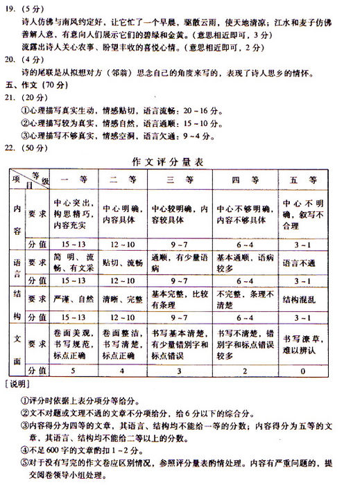 2009年成人高考高起点大学语文试题及答案(图7)