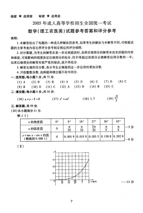 2005年成人高考数学试题及答案高起点理工类(图7)