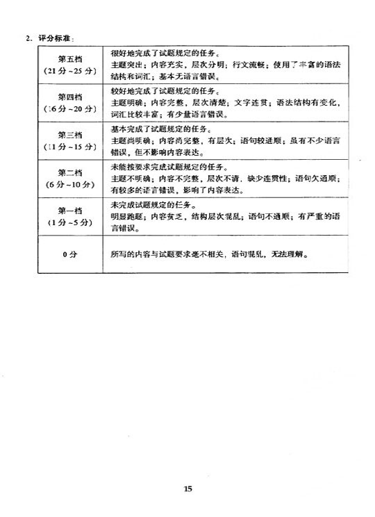 2005年成人高考专升本大学英语试题及答案(图15)