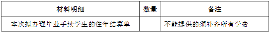 湘潭大学关于办理2024年3月预计毕业生及往届生毕业手续的通知