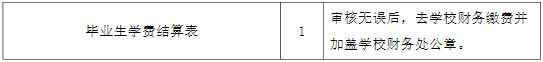 湘潭大学关于办理2024年3月预计毕业生及往届生毕业手续的通知(图2)