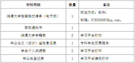 湘潭大学关于办理2024年3月预计毕业生及往届生毕业手续的通知(图3)